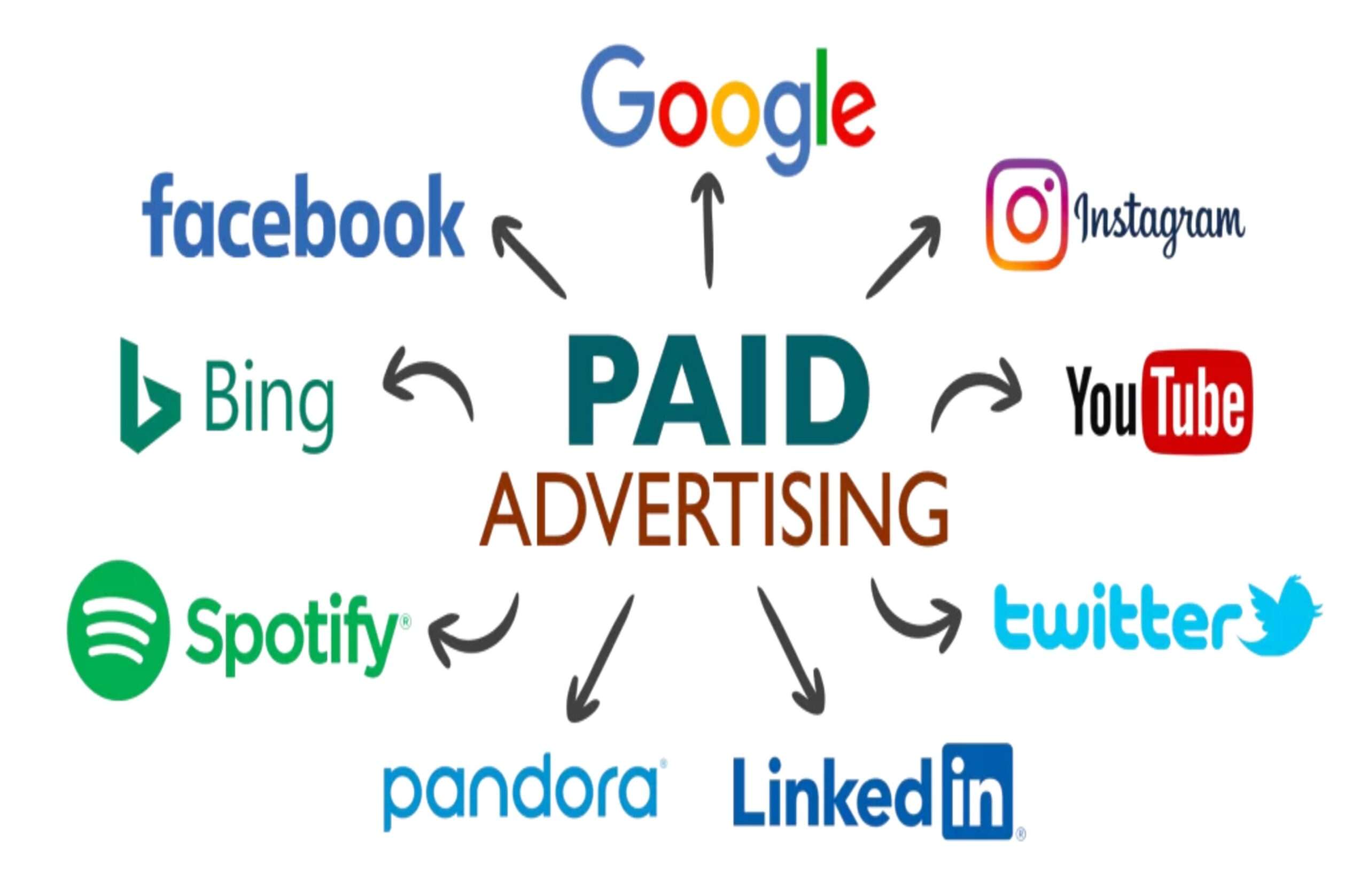 Drive instant traffic and measurable results with strategic paid advertising. We create and manage targeted ad campaigns that reach the right audience, maximize ROI, and support faster business growth across digital platforms.S